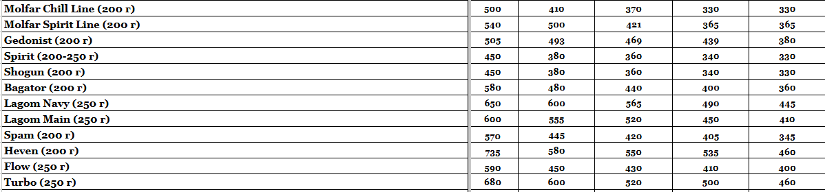 Прайс інтернет-магазину hardsmoke.life у блозі кальянного сайту, фото 1